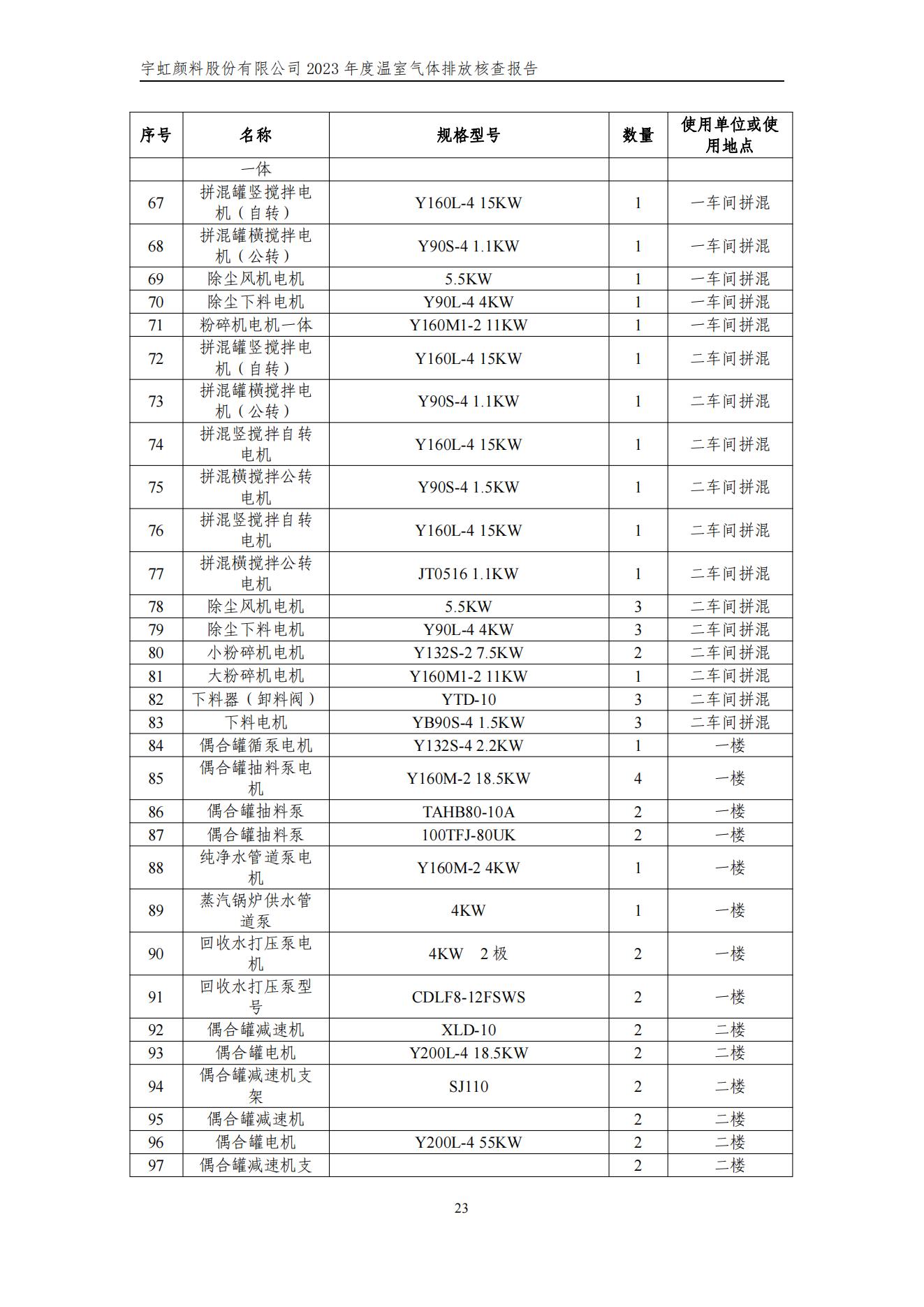 91香蕉短视频污顏料股份有限公司的核查報告(1)_26