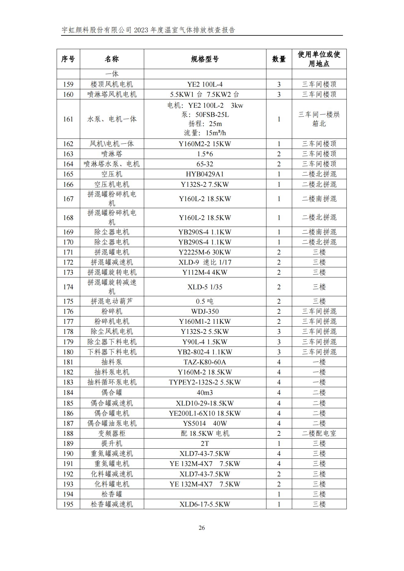 91香蕉短视频污顏料股份有限公司的核查報告(1)_29