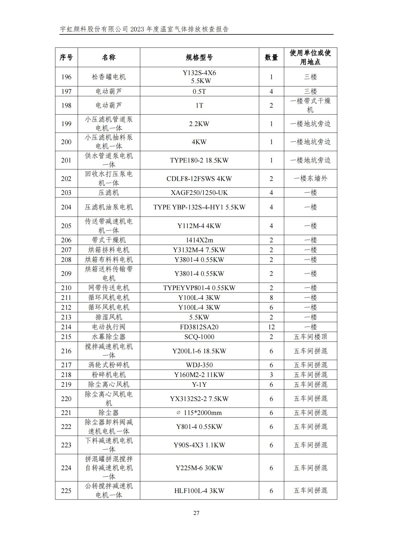 91香蕉短视频污顏料股份有限公司的核查報告(1)_30