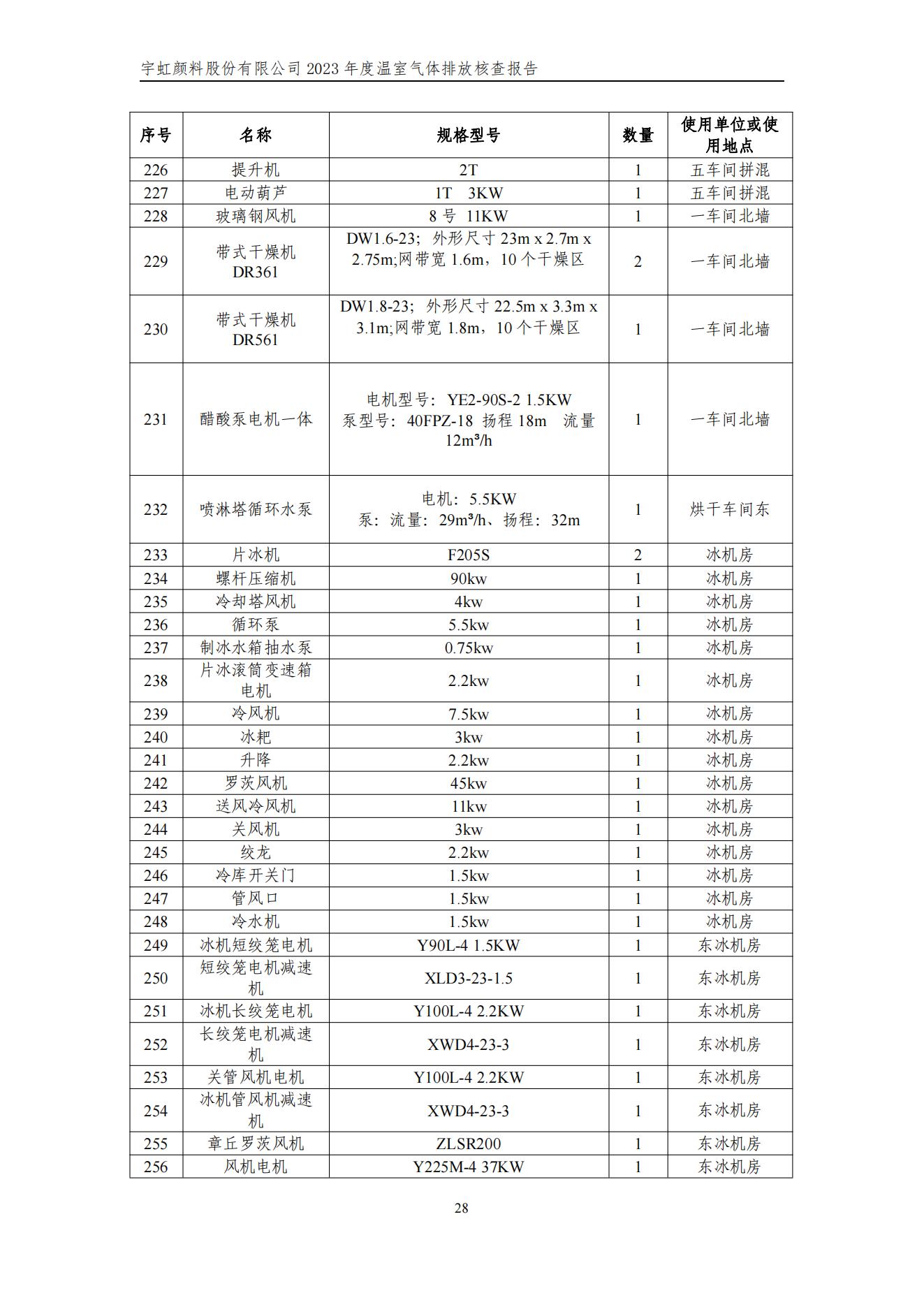 91香蕉短视频污顏料股份有限公司的核查報告(1)_31