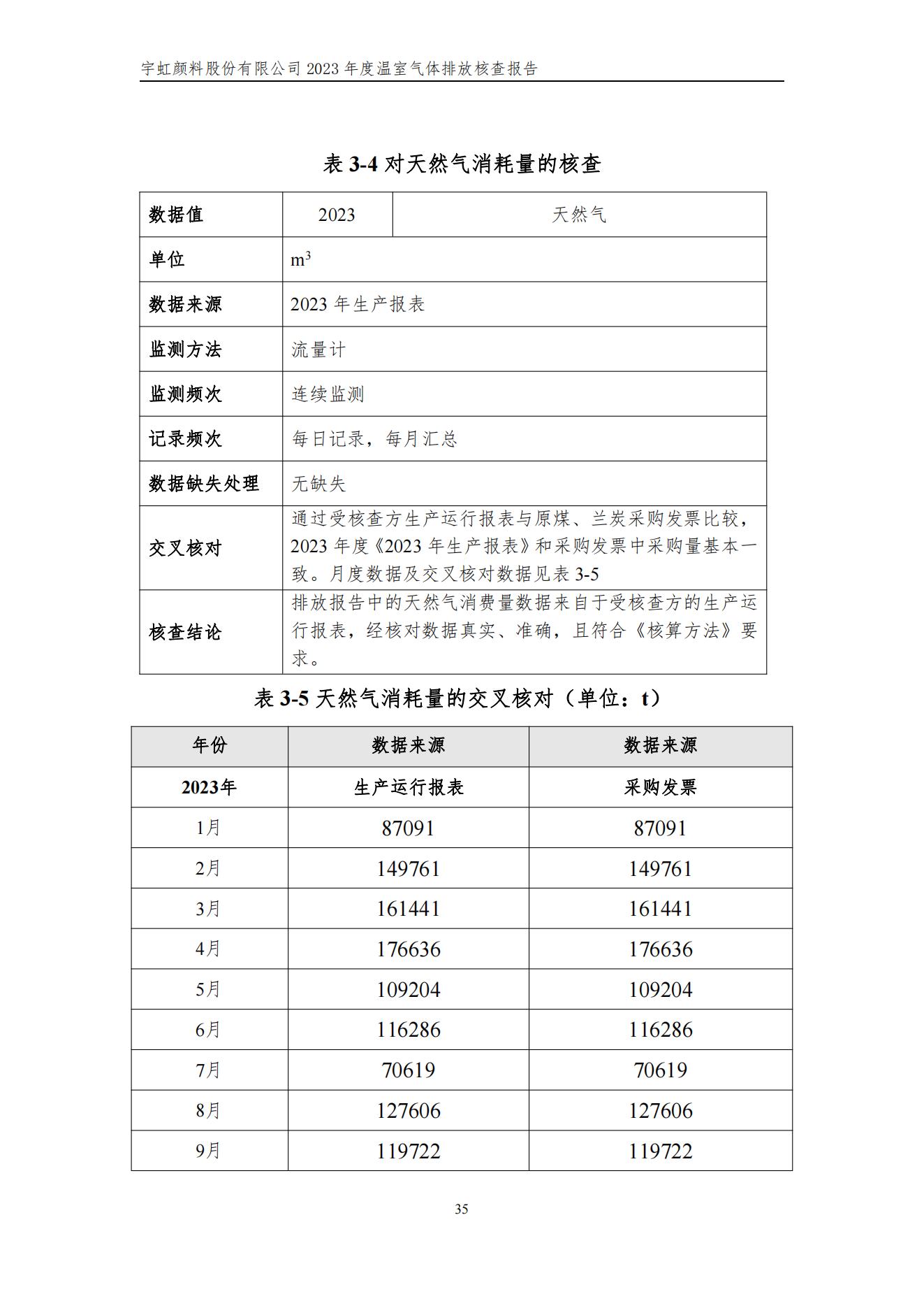 91香蕉短视频污顏料股份有限公司的核查報告(1)_38