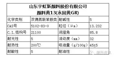 顏料黃13特性