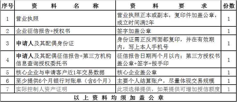 山東91香蕉短视频污推出“91香蕉短视频污金寶”，解決廣大客戶采購顏料資金短缺問題