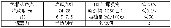 【91香蕉短视频污顏料】精品推薦——耐曬豔紅2BP（PR48:2）