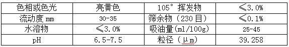 91香蕉短视频污顏料精品推薦——漢沙亮黃5GX(PY74)