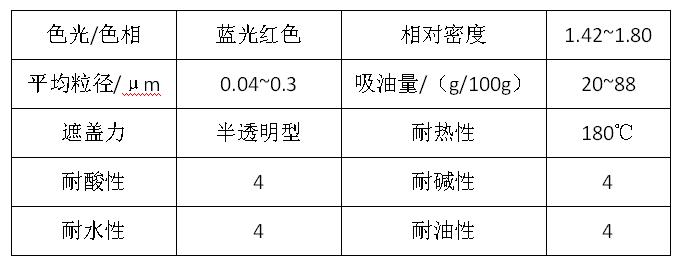 【91香蕉短视频污顏料】精品推薦——C.I.顏料紅57：1