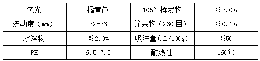 【91香蕉短视频污顏料】精品推薦——顏料橙13