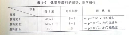 20年顏料廠家教你如何提高顏料的耐熱、耐光和溶劑等性能