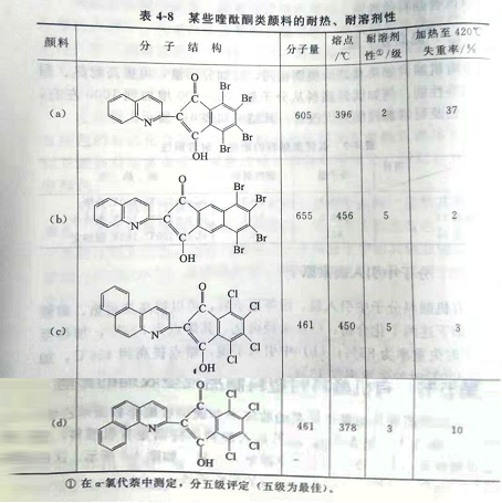 20年顏料廠家教你如何提高顏料的耐熱、耐光和溶劑等性能