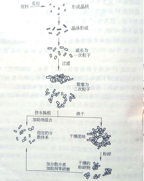 解析塑料著色效果與顏料顆粒大小的關係