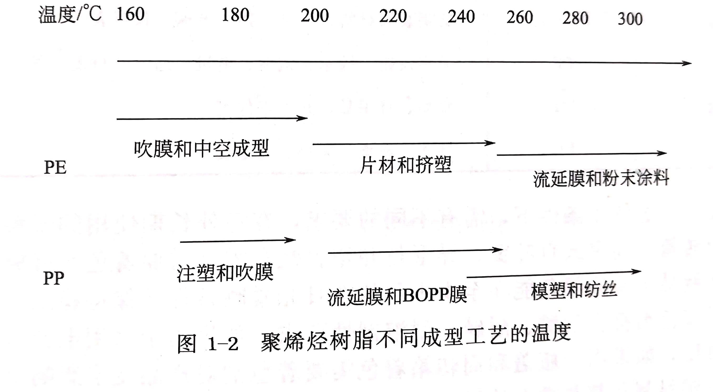 塑料成型工藝的分類，對塑料用顏料的基本要求有哪些？