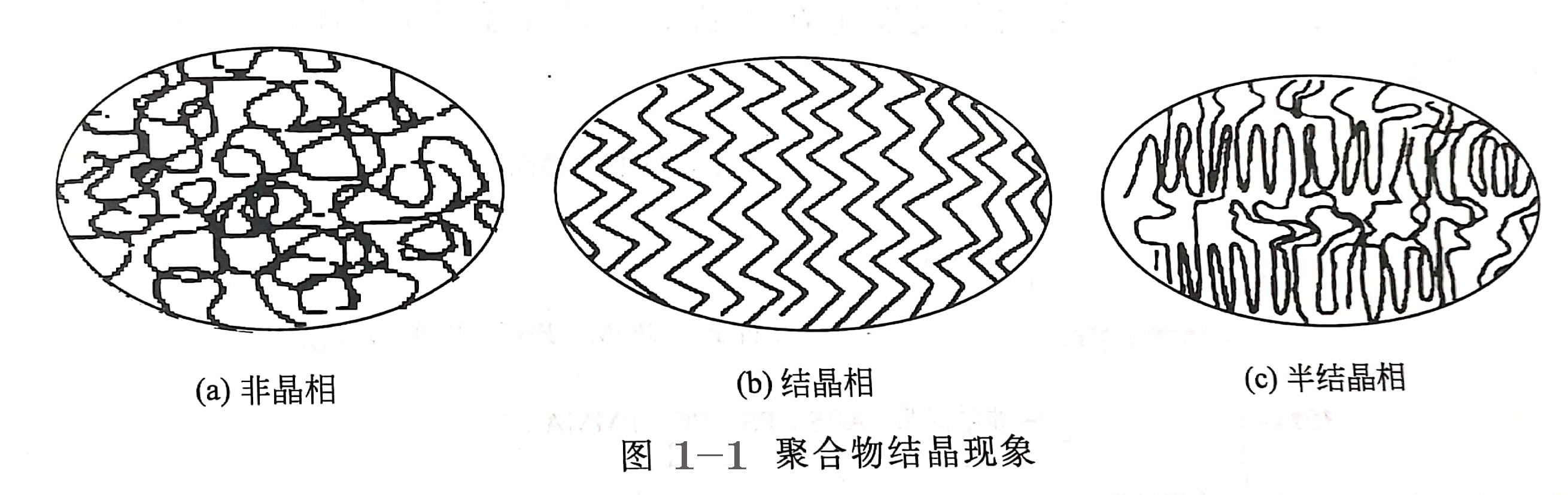 塑料成型時收縮翹曲與塑料結晶度的關係