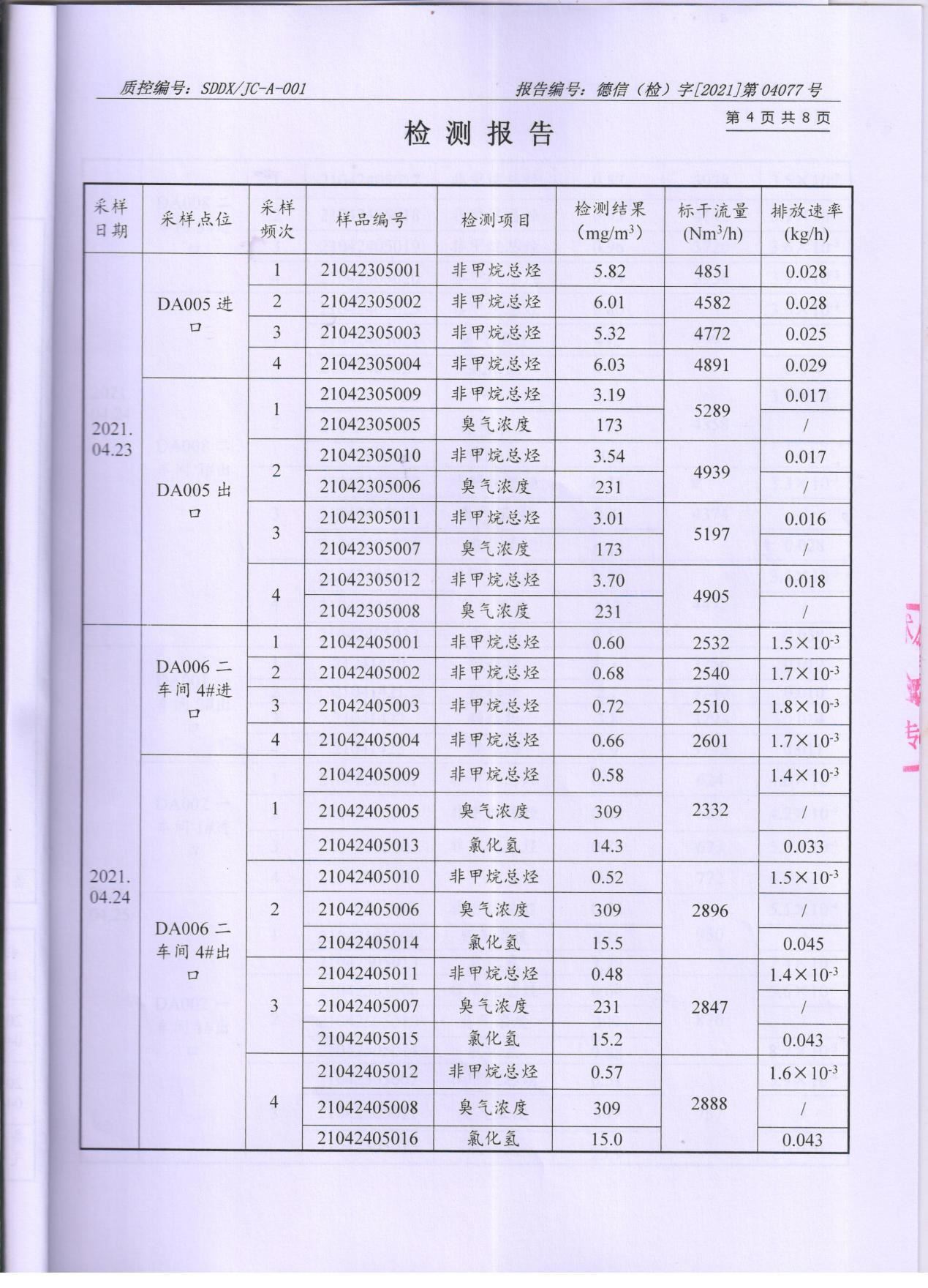 91香蕉短视频污顏料股份有限公司廢水、大氣汙染物檢測報告公示