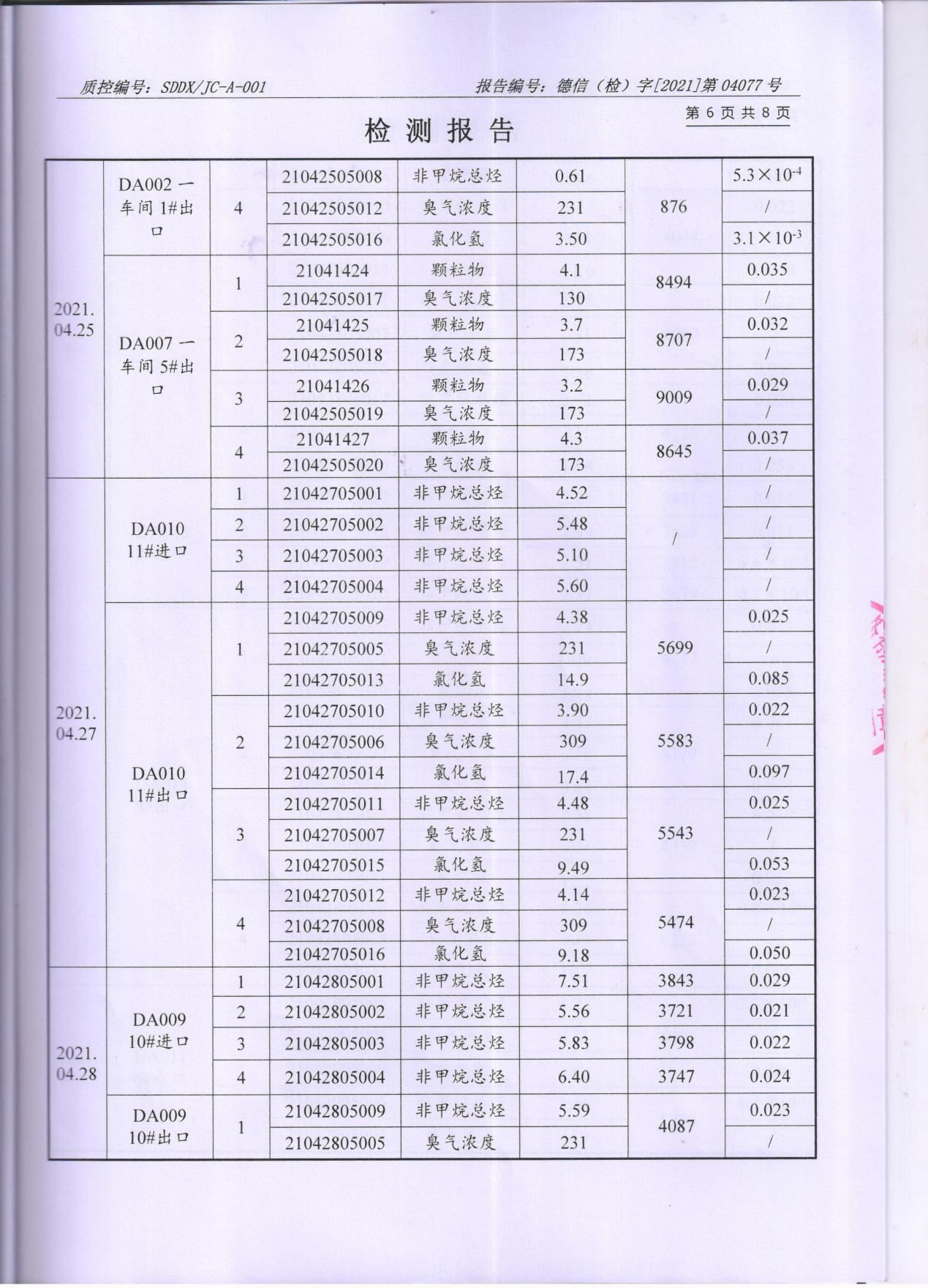 91香蕉短视频污顏料股份有限公司廢水、大氣汙染物檢測報告公示