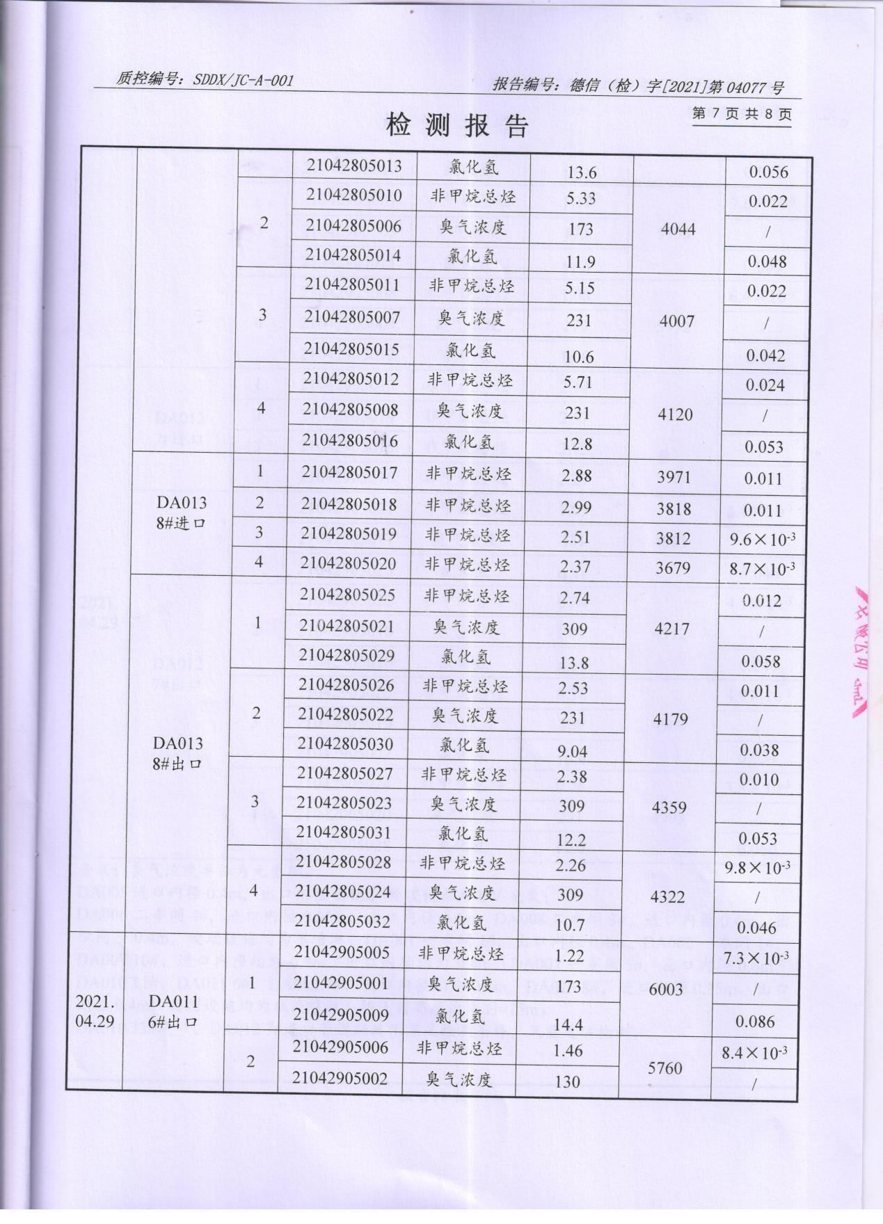 91香蕉短视频污顏料股份有限公司廢水、大氣汙染物檢測報告公示