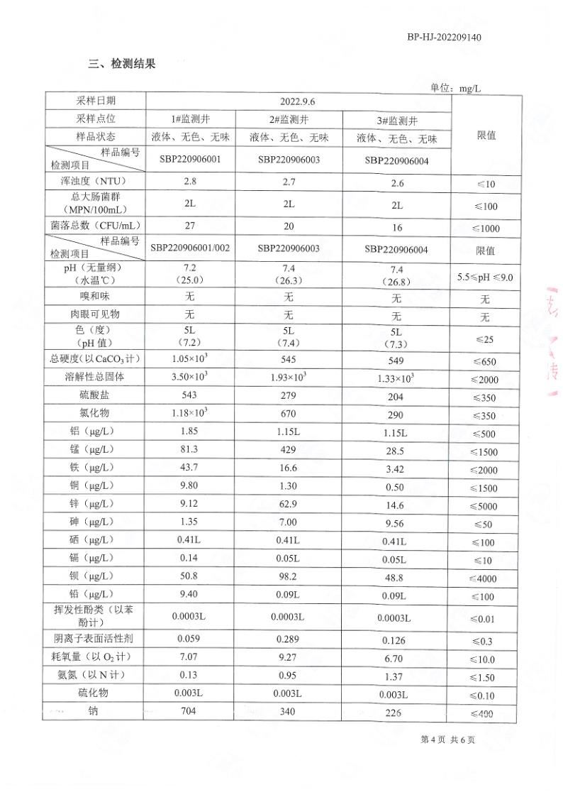 地下水檢測報告公示2022.9.21_5