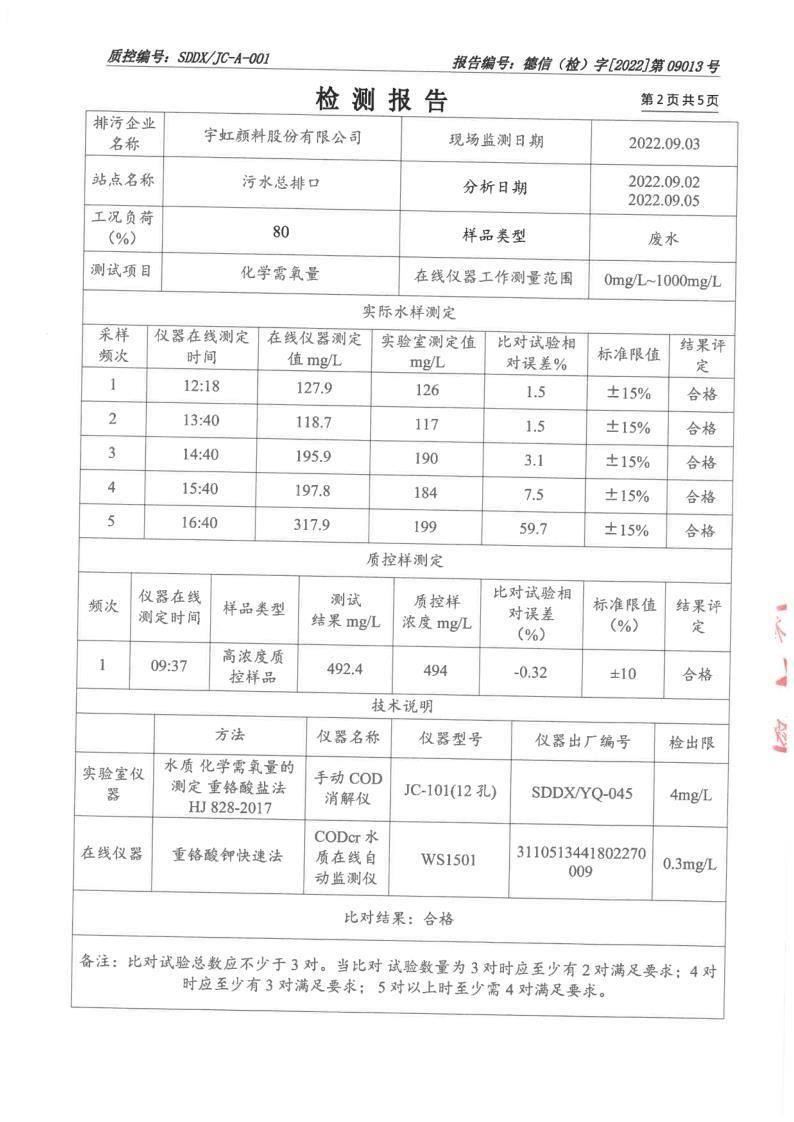 廢水在線設備對比檢測報告_3