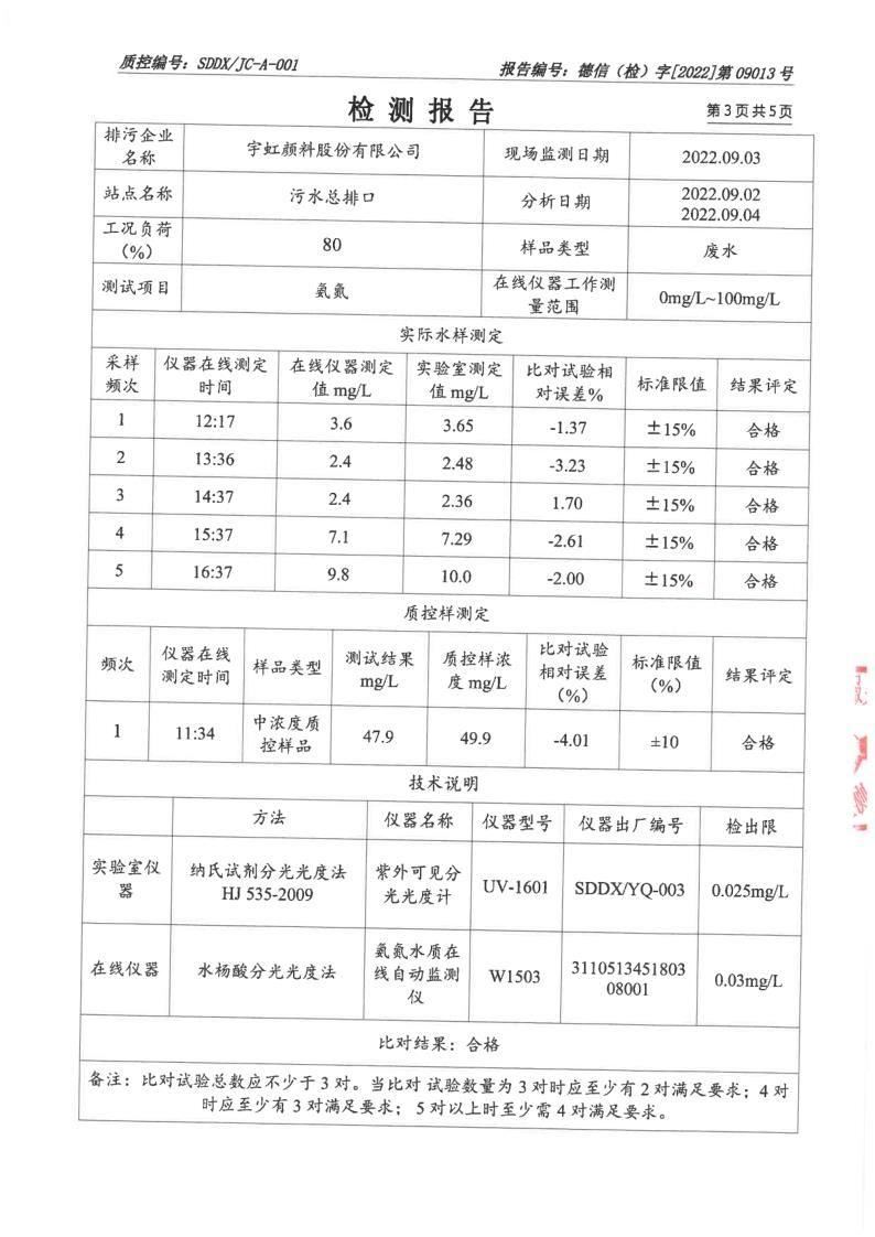 廢水在線設備對比檢測報告_4