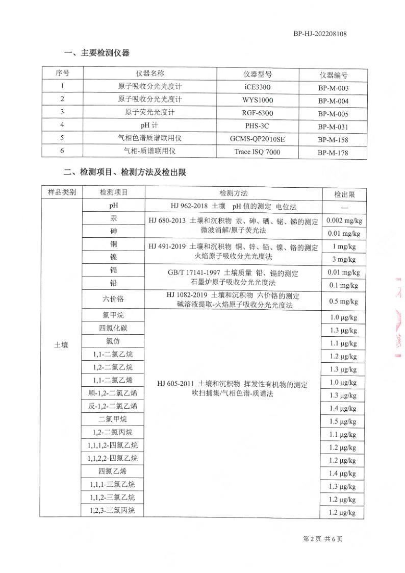 土壤檢測報告公示2022.8.29_3