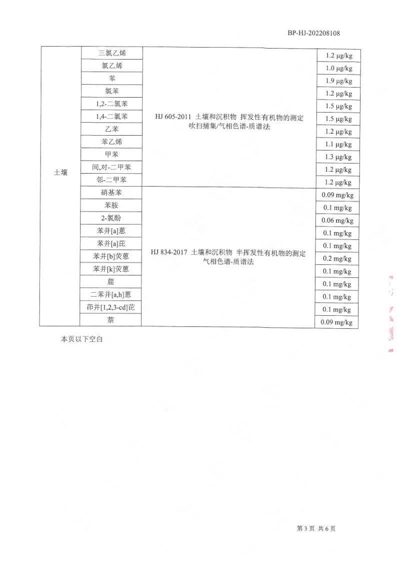 土壤檢測報告公示2022.8.29_4