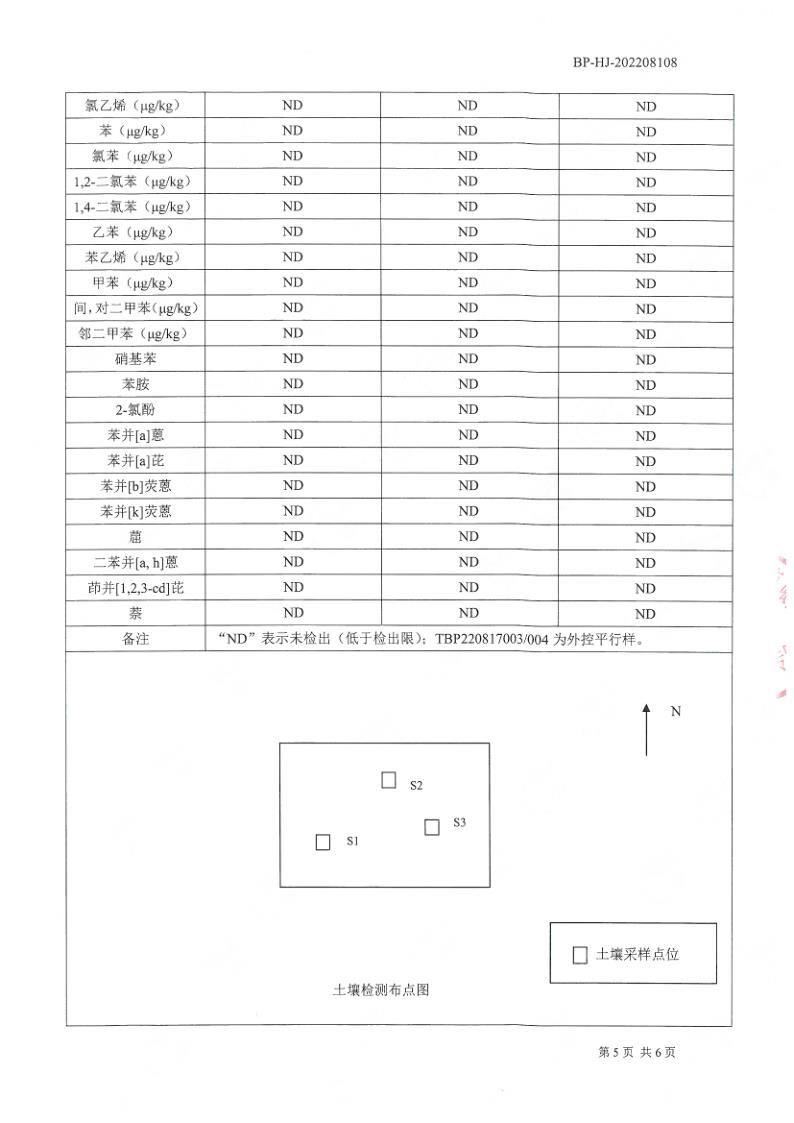 土壤檢測報告公示2022.8.29_6