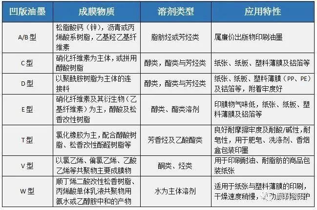 凹版一级香蕉视频的分類及著色劑的推薦