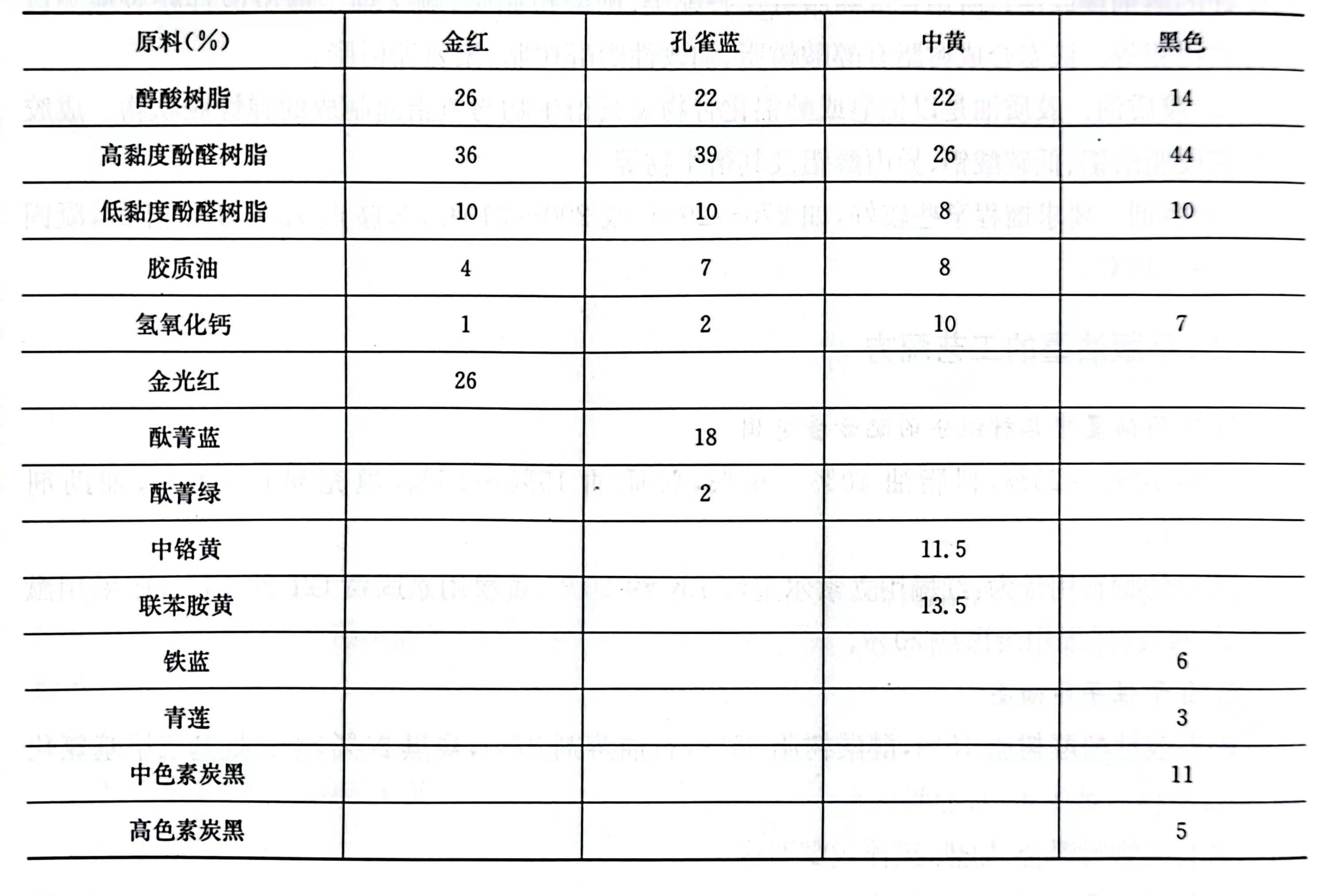 印鐵彩色一级香蕉视频配方大公開，喜歡的趕緊收藏！