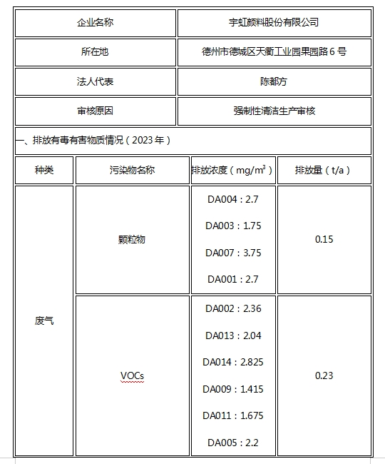 91香蕉短视频污顏料股份有限公司關於清潔生產審核信息公示