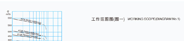 KCB係列香蕉911免费版工作範圍圖