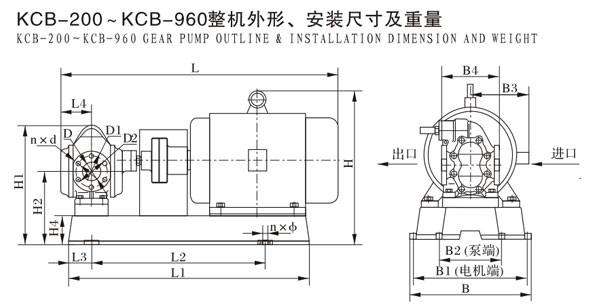 KCB-200--KCB-960整機外形，安裝尺寸及重量